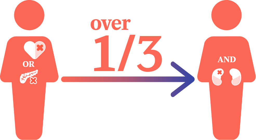 image of two figures with over 1/3